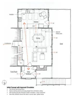 Roaring Paws — Architectural & Building Design Services project by Longhouse Architects