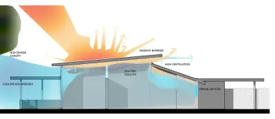 Innovative habitat architecture + design - Design-Build Services in Sarasota, FL