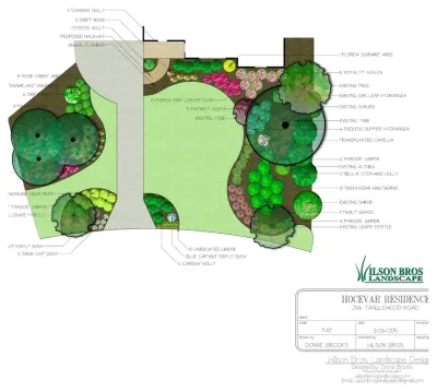 Wilson Bros. Landscape - Drip Irrigation System Installation in Atlanta, GA