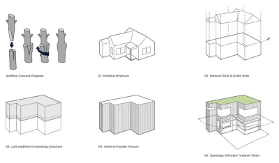 Creative Founder Design Studio - Design-Build Services in Greenville, SC