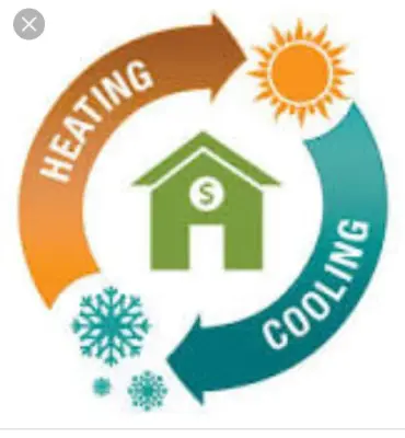 Heating, Ventilation, and Air Conditioning Installation and Maintenance — Air Duct Cleaning Services project by Mack Antonoff HVAC