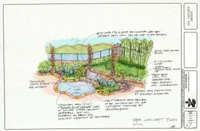 Outdoor Spa Oasis — Landscape Design project by Nick Martin Landscape Architect Inc.