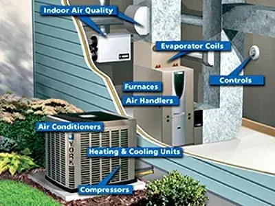 Energywise, Inc. - Air Duct Cleaning Services in Bay Shore, NY