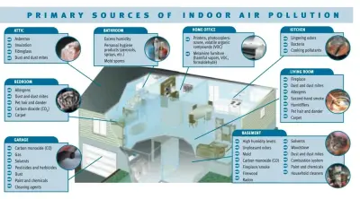 HVAC Solutions - Air Duct Cleaning Services in Edmond, OK
