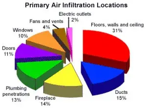Texas Star Heating & Cooling LLC - Heating & Cooling Services in Cypress, TX