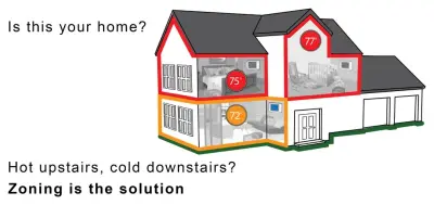 JC Heating & Cooling, Inc. - Heating & Cooling Services in Hodgkins, IL