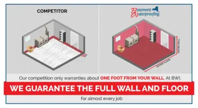 Basement Waterproofing, Inc. - Foundation Installation & Repair in Rome, NY