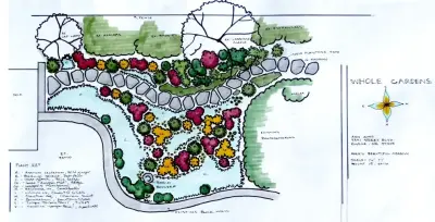 Whole Gardens - Design-Build Services in Eugene, OR