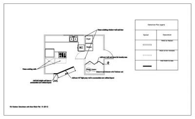 Culinary Design Phase for Studio City — Kitchen Remodeling project by Gayle L Glasband Design