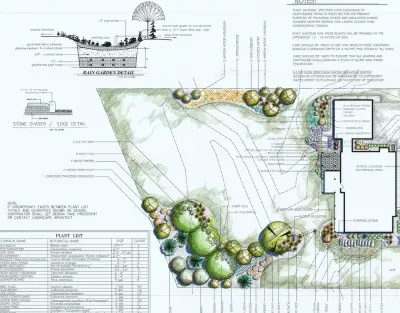 Garry Menendez Landscape Architecture - Landscape Design in Knoxville, TN