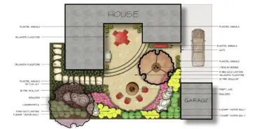 Red Oak Landscape Design - Landscape Design in New Braunfels, TX