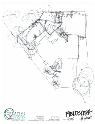 Communication Strategies for Conceptual Designs by Creative Outdoor Spaces