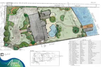 Stephanie Appel, Proffessional Landscape Architect - Landscape Design in Steamboat Springs, CO