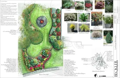 Garden Design — Landscape Design project by Beckler Design And Build Studio