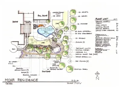 Landscape Concepts — Landscape Design project by David Mabs