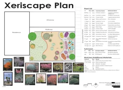 Blooming Landscape & Design, LLC - Design-Build Services in Durango, CO