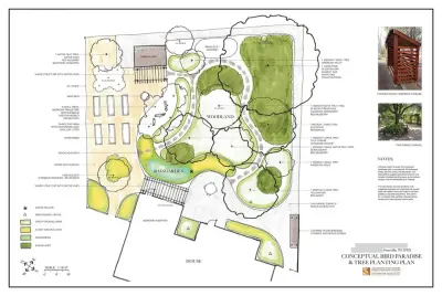 Gardner Monaco Design - Landscape Design in Knoxville, TN