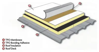 Price & Co. Roofing and Renovations - Design-Build Services in Memphis, TN