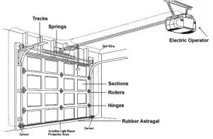 American Veteran Garage Doors - Garage Door Installation & Repair in Las Vegas, NV