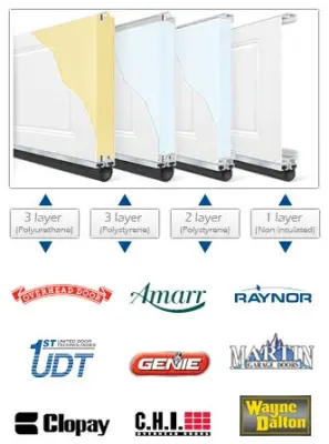 LA Garage Doors Repair - Garage Door Installation & Repair in Los Angeles, CA