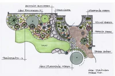 Creative Landscapes Detroit LLC - Paver Installation in Waterford, MI