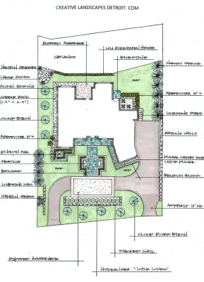 Creative Landscapes Detroit LLC - Paver Installation in Waterford, MI