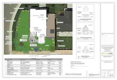 Cutting Edge Landscape - Garden Remodeling in Boise, ID