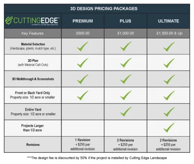 3D Design Pricing Packages — Landscape Design project by Cutting Edge Landscape