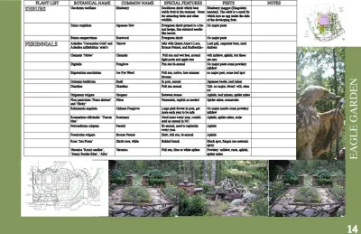 Dargan Landscape Architects - Garden Remodeling in Cashiers, NC