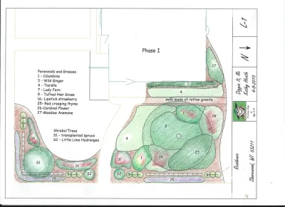 Diggin It, LLC - Garden Remodeling in Shorewood, IL
