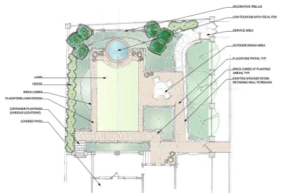HNP, Inc. - Landscape Design in Birmingham, AL