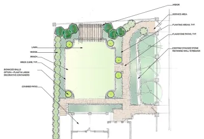 HNP, Inc. - Landscape Design in Birmingham, AL