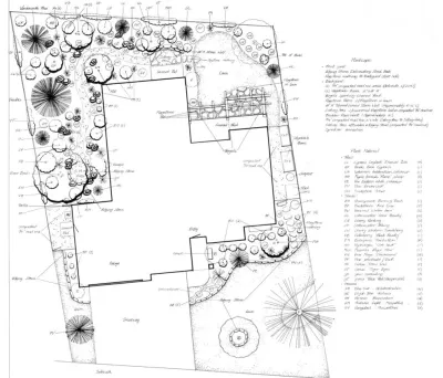 Green Designs - Landscape Design in Boise, ID