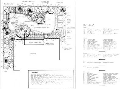 Drawings — Landscape Design project by Green Designs