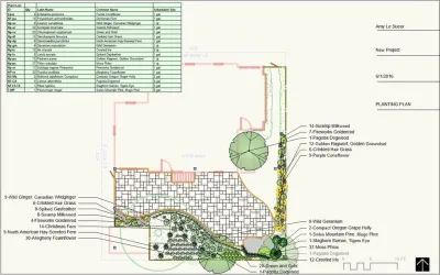 Le Sueur Landscape Design - Landscape Design in 