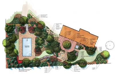 Renderings — Landscape Design project by Nelson Design Associates, Inc.