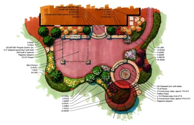 Nelson Design Associates, inc. - Landscape Design in Batavia, IL