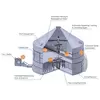 Shivvers 24' Hemp and Biomass Drying System ~1,000 cu. ft. Capacity, 24-Hour Batch Drying