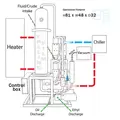 Automated Falling Film Evaporator