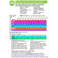 Ultimate Fulvic Organic Plant Amendment