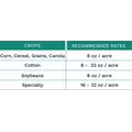 Foliar Microbial Food - PhycoTerra