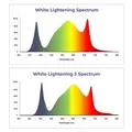 Advanced LED Lighting TG-1000HVR
