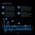 Controller Ai+ Environmental Controller - AI-Powered Learning and Dynamic Level Adjusting for UIS And Third-Party Devices