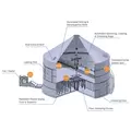 Shivvers 36' Hemp And Biomass Drying System ~2,000 cu. ft. Capacity, 24-Hour Batch Drying
