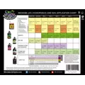 Premium Veg-Fruit Yield Enhancer
