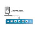 ​Thermostat Station 2 (TS-2)