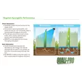 Negate 37WG Herbicide