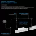 Grow Light Controller - Universal Dimmer & Access Point