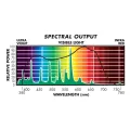 Sunmaster Green Harvest Pulse Start Metal Halide (MH) Lamp, 1000W