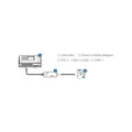 TrolMaster Dual Condition Adaptor (DCC-1)